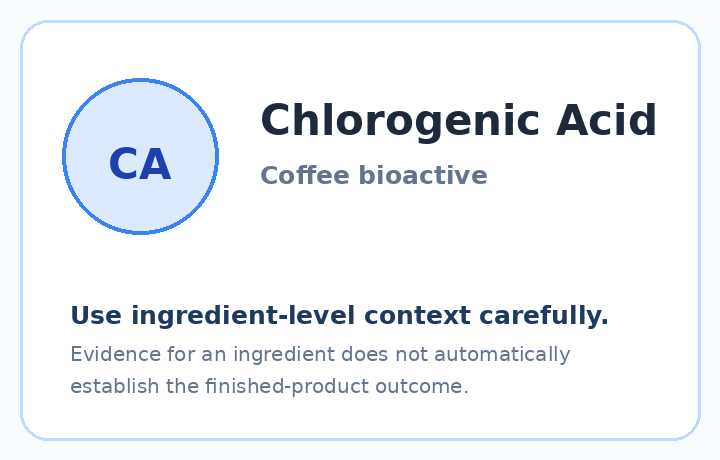 Chlorogenic Acid in the Metabo Drops ingredient set