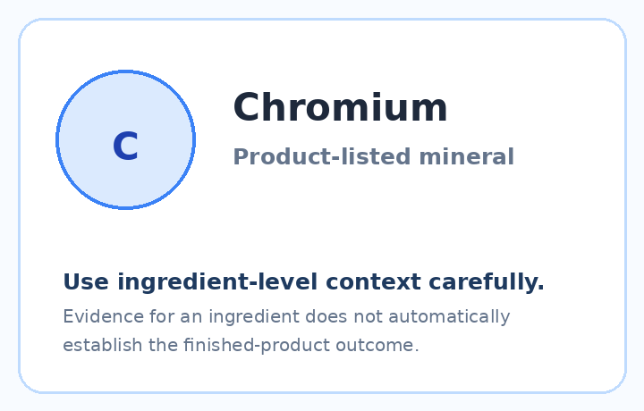 Chromium in the Metabo Drops ingredient set
